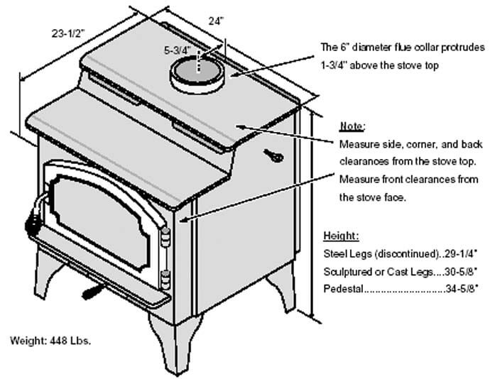 Endeavor Wood Stove - Eau Claire Hearth