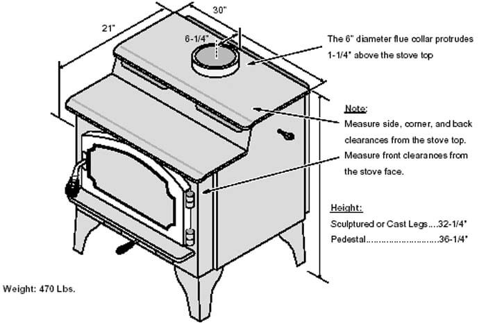 Liberty Wood Stove - Eau Claire Hearth