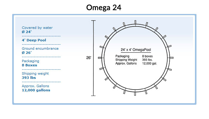 Omega 24 Pool specs chart
