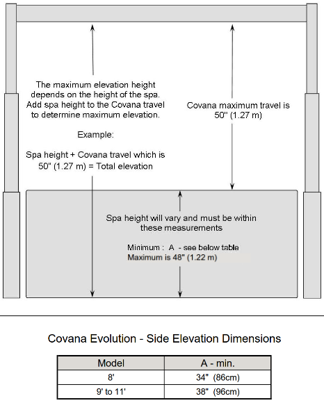 Dimensions chart for Evolution Covana hot tub cover
