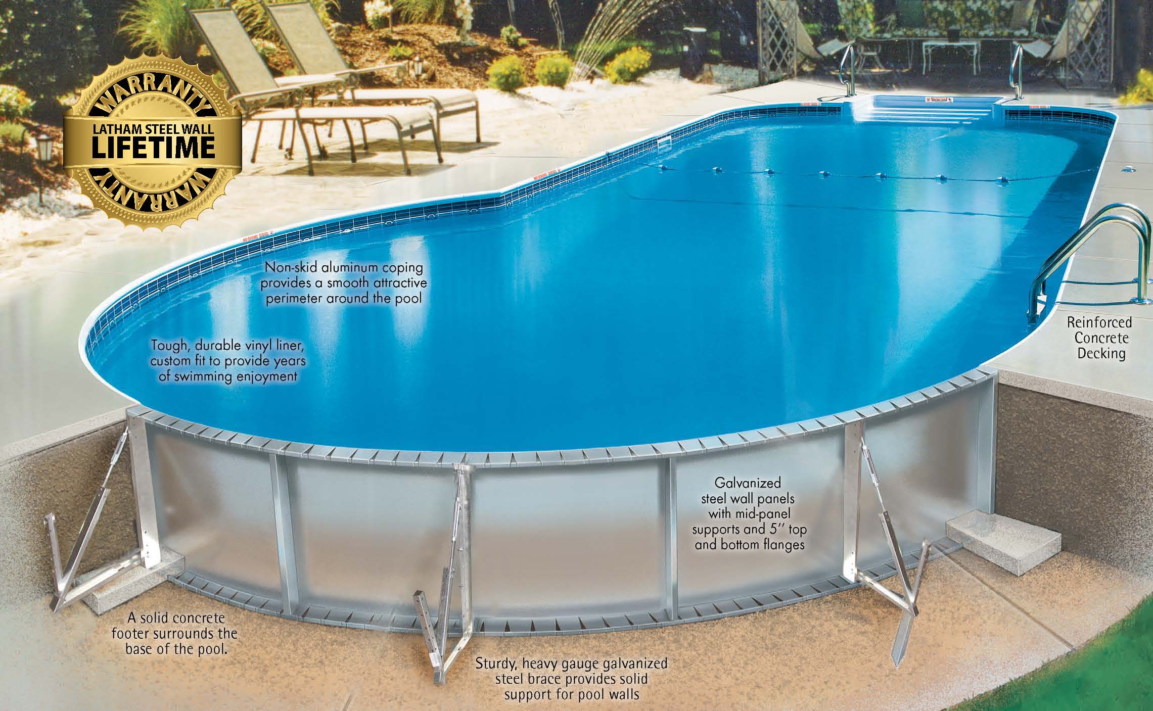 Steel Above-Ground Pools Pool Liner Lock Wedge - For Above Ground And ...